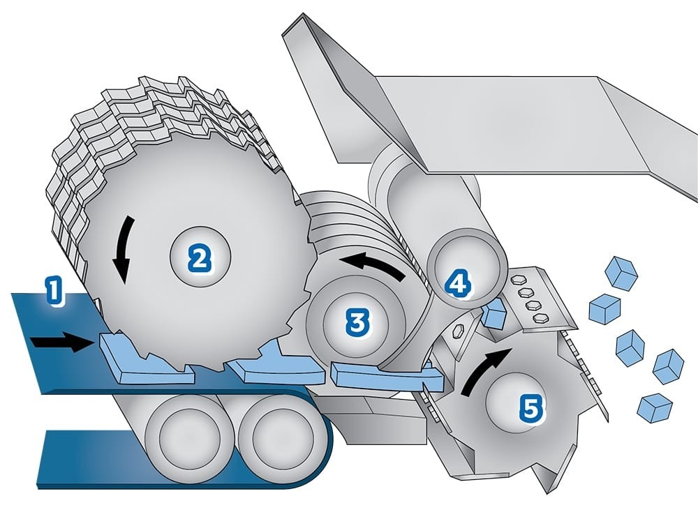 Cortadora con cinta transportadora Urschel J9-A - Imagen 2